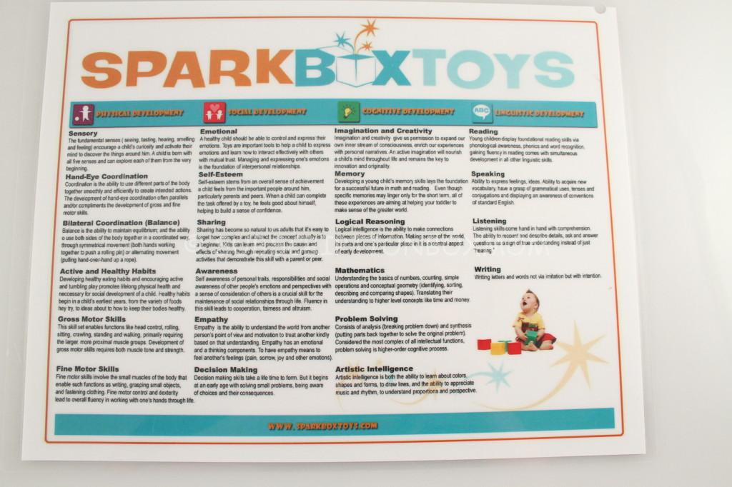 sparkbox review sparkbox review
