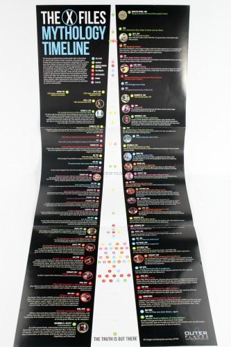 X-Files Timeline Poster