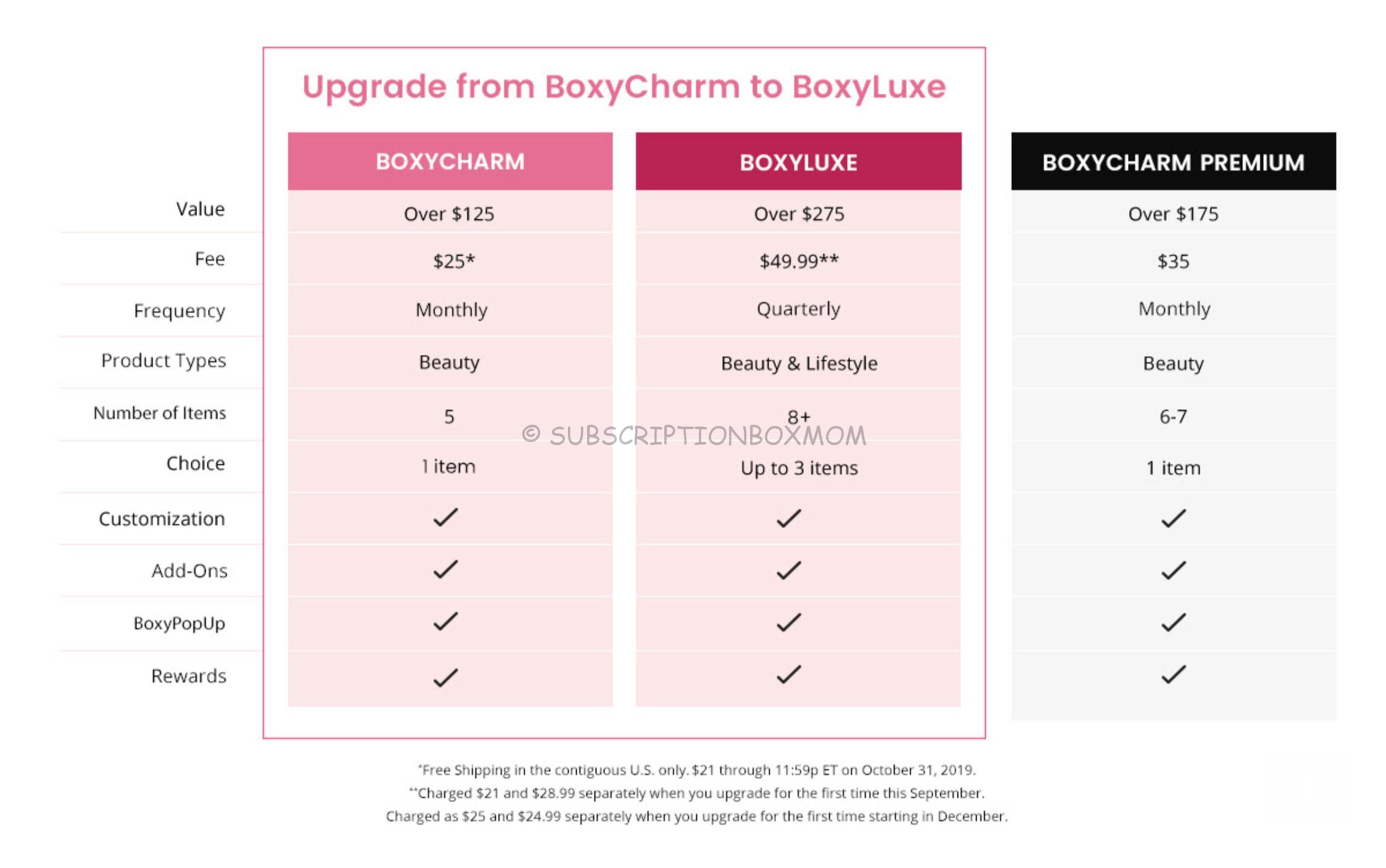 NEW BoxyCharm Premium Subscription