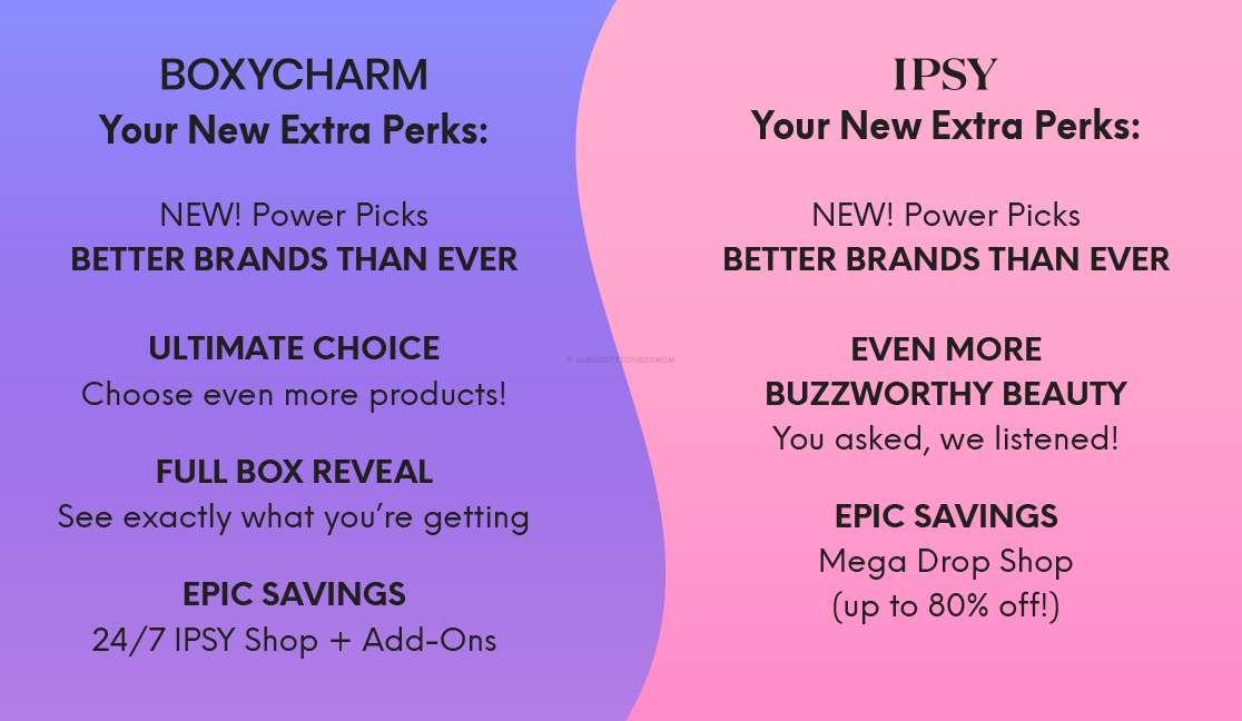 Ipsy + Boxycharm - Combining to New Subscriptions